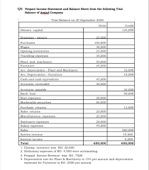 Once you have a completed, adjusted trial balance in front of you, creating the three major financial statements—the balance sheet, the cash flow statement and the income statement—is fairly straightforward. Answered Q4 Prepare Income Statement And Bartleby