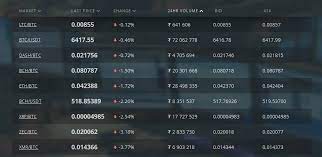 0.0015 btc ($83.21) at coinone. Hitbtc Withdrawal Fees For Different Currencies By Richard Godard Medium