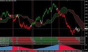 Ichimoku Cloud Breakout Alert Indicator Forex Zep