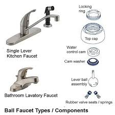 How To Repair A Leaky Ball Faucet When it comes to best waterfall bathroom faucet design pfister has got everything right in this section.