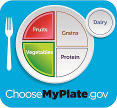 Like veggies, fruits have vitamins, minerals, and fiber. Myplate Recipes Featuring Avocados California Avocados