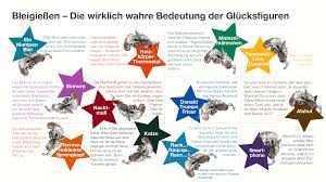 Woher der brauch kommt, was man dafür braucht und wann das orakel zum einsatz kommt, vor oder nach mitternacht, erfahren sie hier, im sat.1 ratgeber. Bleigiessen Die Wirklich Wahre Bedeutung Der Glucksfiguren Zdfmediathek