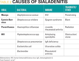 Lymph nodes in the neck become swollen in response to disease, infection, or stress. Fever And Neck Swelling In A Teenaged Girl