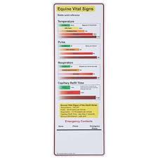 Equine Respiration Rate Chart Bored Board Animal Science