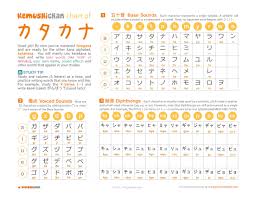 2nd Step To Japanese Katakana Chart Kemushichan Com