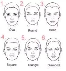 If you have a heart shaped face, you likely have a wide forehead that gradually tapers down into a pointed chin. What Is Your Face Shape Quora