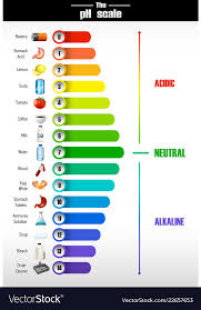 A Science Of Ph Scale