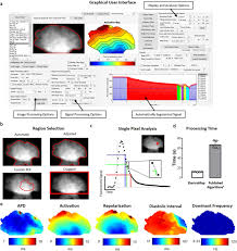 V float is the float voltage, in v. Electromap High Throughput Open Source Software For Analysis And Mapping Of Cardiac Electrophysiology Scientific Reports