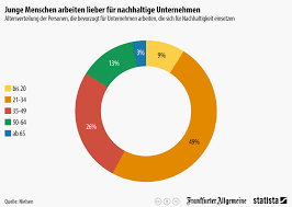 Check spelling or type a new query. Azubimarketing Mit Corporate Social Responsibility Csr Einstieg Blog
