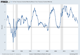 the yield curve january 10 2018