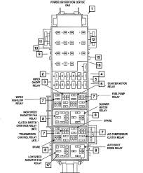 Dodge ni̇tro si̇gorta kutusu fuse box sicherungskasten duration. Power Distribution Center Fuse Block Junction Block Relays And Fuses For 2011 Dodge Nitro Dodgeparts Com