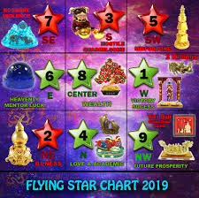 Complete Flying Star Charts 2019