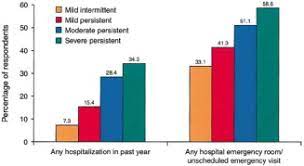 Aleksey vodovozov, a general practitioner of the highest qualification grade, remedium. Asthma Control In The Asia Pacific Region The Asthma Insights And Reality In Asia Pacific Study Journal Of Allergy And Clinical Immunology