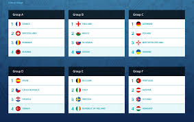 Scorespro.com › euro championship (france 2016) Renegade S Euro 2016 Predictions Renegade Expressions