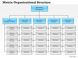 0514 matrix organizational structure powerpoint presentation