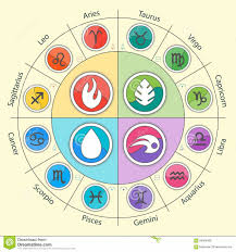 Pin By Jasmine Bailey On Tattoos Zodiac Signs Symbols Zodiac Signs Colors Zodiac Signs Elements