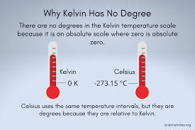 William thomson was born on 26 . Why There Is No Degree In Kelvin Temperature