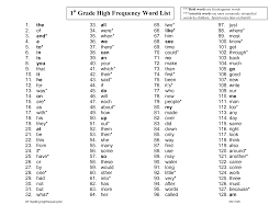Related searches for sight words for 4th grade printable list 4th grade dolch sight words printable1st grade sight words. First Grade Sight Word List 1st High Frequency Words Commonly Misspelled Worksheet Book Samsfriedchickenanddonuts