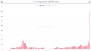 Canadians can buy and sell crypto on coinsmart*. New Subscribers To Our Bitcoin Subreddit Welcome All Bitcoin