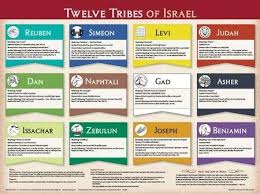 Twelve Tribes Of Israel Laminated Wall Chart Judaism In