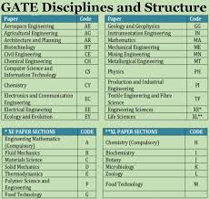Gate Reference Books Gate Iitk Ac In Reference Books Sample Question Paper Previous Year Question Paper
