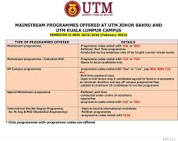 It can be used to make the stated conversions at any time and any place. Mainstream Programmes Offered At Utm Johor Bahru And Utm Kuala Lumpur Campus Semester Ii Sesi 2015 2016 February 2016 Pdf Free Download