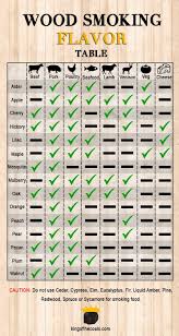 56 Cogent Wood Smoking Flavor Chart