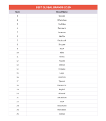 The new brand name for the remote presentation tool: Global Best Brand Ranking Nivea Steht Weltweit An Der Spitze Der Besten Deutschen Marken