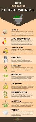 26 Home Remedies For Bacterial Vaginosis Bv Home Treatment Bacterial Vaginosis Remedies Bacterial Vaginosis Remedies