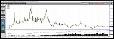 natural gas inventory injections pick up the pace is it