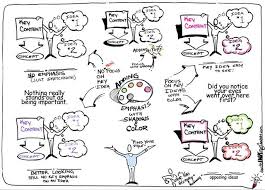 Metaphors Building A Visual Library Drawing Daily Link To Sketching Stick Figures Also Sketch Notes Sketchnotes Visual Note Taking Discover how you can get started with sketchnotes in the classroom. link to sketching stick figures also