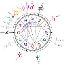 Astrology And Natal Chart Of Fred Rogers Born On 1928 03 20