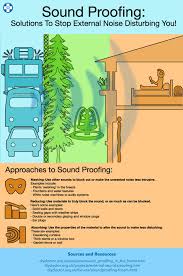 Soundstop.co.uk are the experts at wall soundproofing. Soundproofing Your Home From Traffic Noise And External Noise Diy Doctor