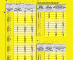 13 Fantastic Wire Gauge Drill Size Chart Solutions Tone