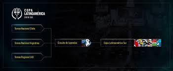 Top 2 qualified for 2021 closing promotion. Torneos Nacionales Esl Play