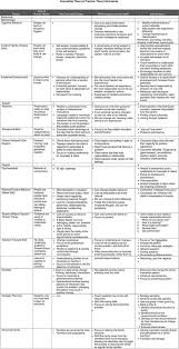 Pin By Septiana Chan On Therapist Menus Counseling Psychology Social Work Exam Social Work Theories