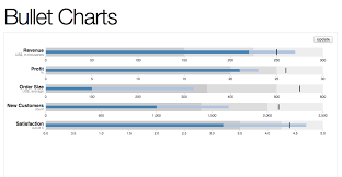 which d3js data chart is most similar to a scheduler user