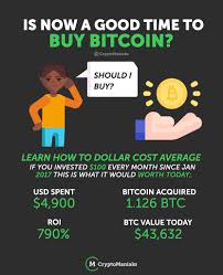 Why is buying bitcoin over time a good idea? Cypto Info Posts Facebook