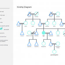 Family Tree Chart Freeware New How To Make A Kinship Diagram