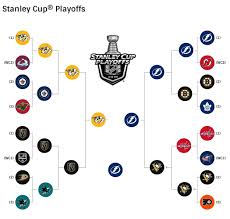 How to fill out your printable bracket. Stanley Cup Playoffs 2020 Bracket