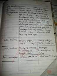 Kunci jawaban essai ips kelas 8 halaman 78. Bahasa Indonesia Halaman 236 Kumpulan Tugas Sekolah