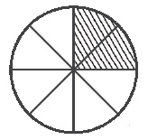 Dikutip dari buku bank soal matematika sd kelas 4, 5, & 6 oleh uly amalia, pecahan dalam matematika adalah. Soal Ulangan Harian Matematika Materi Pecahan Kelas 4 Sd Diary Guru