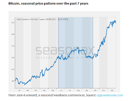 Year 2019 bitcoin/united states dollar (btc/usd) rates history, splited by months, charts for the whole year and every month, exchange rates for any day of the year. Historical Data Suggests August Is Best Time To Buy Bitcoin Bitcoin Insider