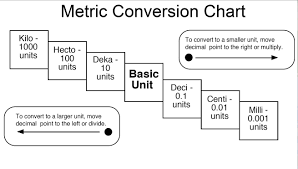 Metric Conversion Chart World Of Reference