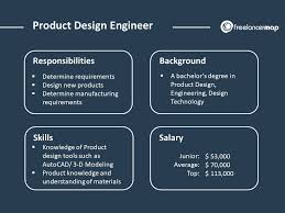 Supervisor adalah seorang manajer yang bertanggung jawab kepada manajer yang lebih tinggi dengan tugas. What Does A Product Design Engineer Do Career Insights