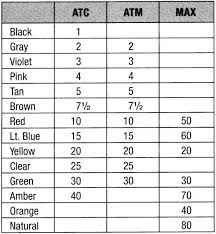 2014, 2015, 2016, 2017, 2018). Chevrolet Silverado 1999 2006 Fuse Box Diagram Chevroletforum