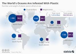 chart the worlds oceans are infested with plastic statista