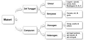 Kunci jawaban tema 9 kelas 5 karena memang dimasa pandemi seperti ini memakasa kita harus berkerja dan belajar dari rumah dan pada kesempatan ini kunci jawaban tematik 9 kelas 5 halaman 36. Lengkap Kunci Jawaban Halaman 59 60 63 65 66 Tema 9 Kelas 5 Sd Buku Siswa Tematik Pembelajaran 1 Pojok Edukasi