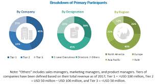 Part i the essential algorithms , (2006) ( pdf ). Simultaneous Localization And Mapping Market Size Growth Trend And Forecast To 2023 Marketsandmarkets