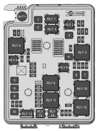 What begins as a dream vacation in a place where the sun never sets, gradually turns into a dark nightmare as the mysterious inhabitants invite them to. Chevrolet Sonic 2018 Fuse Box Diagram Carknowledge Info